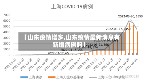【山东疫情增多,山东疫情最新消息有新增病例吗】-第1张图片