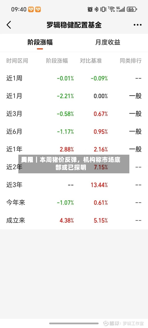 费用周报｜本周猪价反弹，机构称市场底部或已探明-第2张图片