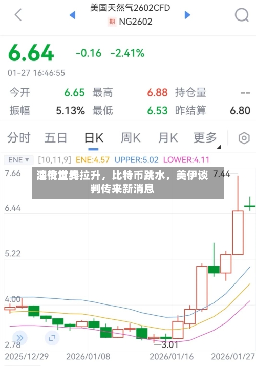 深夜世界油价直线拉升	，比特币跳水，美伊谈判传来新消息-第1张图片