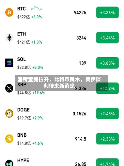深夜世界油价直线拉升	，比特币跳水，美伊谈判传来新消息-第1张图片