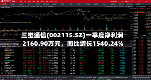 三维通信(002115.SZ)一季度净利润2160.90万元，同比增长1540.24%-第1张图片