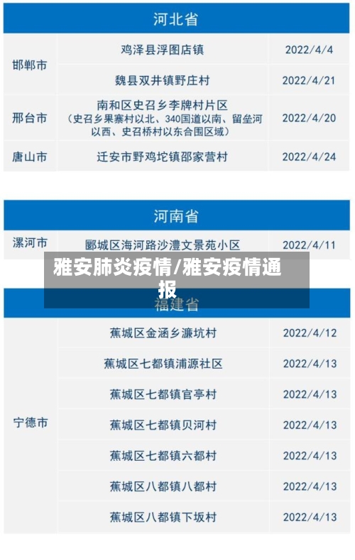 雅安肺炎疫情/雅安疫情通报-第2张图片