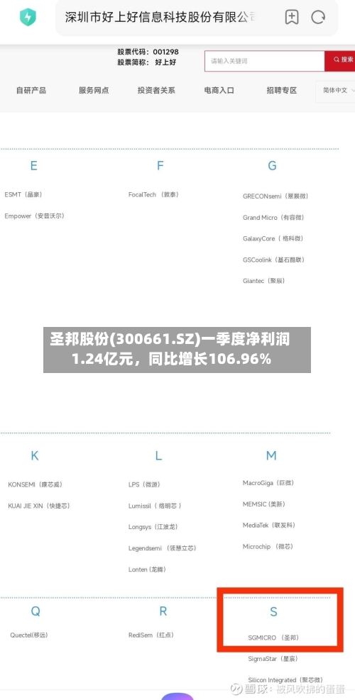 圣邦股份(300661.SZ)一季度净利润1.24亿元，同比增长106.96%-第1张图片