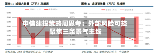 中信建投策略周思考：外部风险可控 聚焦三条景气主线-第1张图片