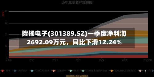 隆扬电子(301389.SZ)一季度净利润2692.09万元	，同比下滑12.24%-第1张图片