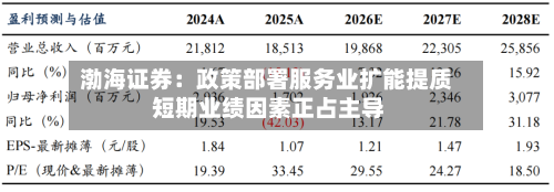 渤海证券：政策部署服务业扩能提质 短期业绩因素正占主导-第1张图片
