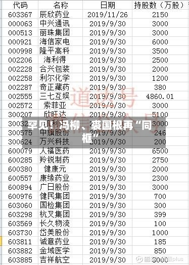 罕见！冯柳、裘国根再“同框”-第1张图片
