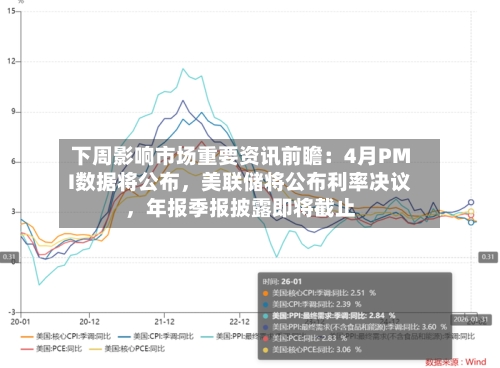 下周影响市场重要资讯前瞻：4月PMI数据将公布，美联储将公布利率决议，年报季报披露即将截止-第2张图片