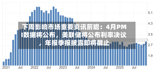 下周影响市场重要资讯前瞻：4月PMI数据将公布，美联储将公布利率决议，年报季报披露即将截止-第1张图片