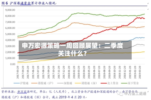 申万宏源策略一周回顾展望：二季度关注什么？-第1张图片