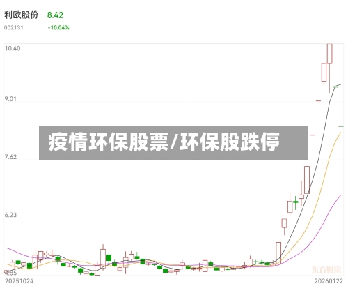 疫情环保股票/环保股跌停-第1张图片