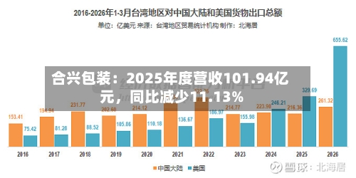 合兴包装：2025年度营收101.94亿元，同比减少11.13%-第1张图片
