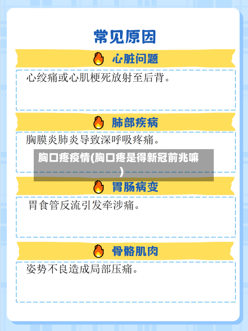胸口疼疫情(胸口疼是得新冠前兆嘛)-第1张图片