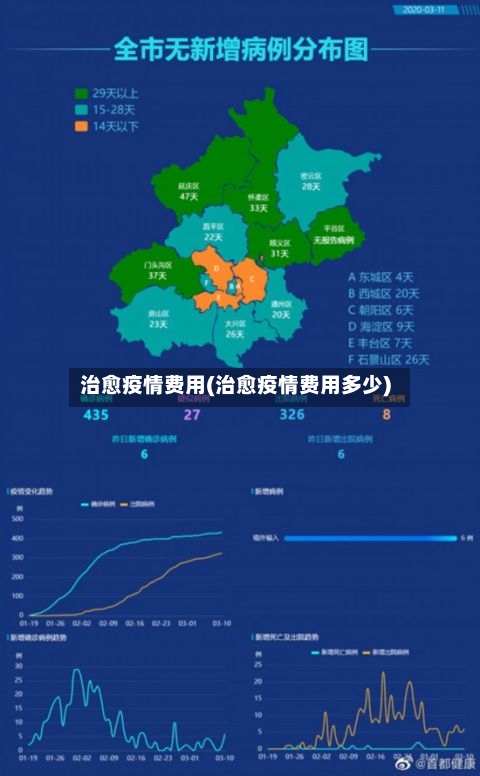 治愈疫情费用(治愈疫情费用多少)-第1张图片