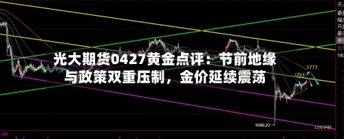 光大期货0427黄金点评：节前地缘与政策双重压制	，金价延续震荡-第1张图片