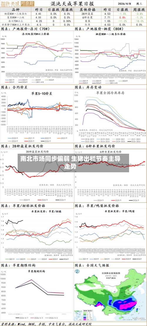 南北市场同步偏弱 生猪出栏节奏主导走势-第1张图片