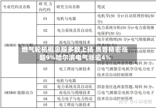 燃气轮机概念股多数上扬 鹰普精密涨超9%哈尔滨电气涨逾4%-第1张图片