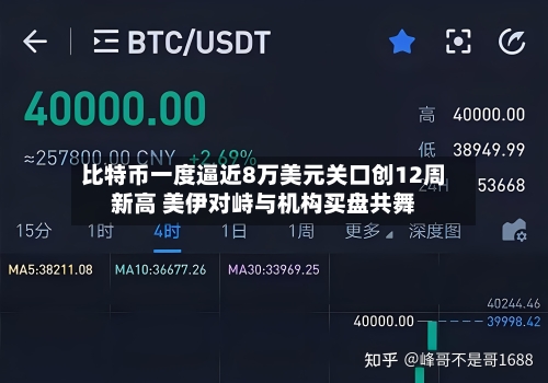 比特币一度逼近8万美元关口创12周新高 美伊对峙与机构买盘共舞-第1张图片