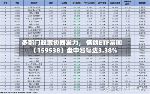 多部门政策协同发力	， 信创ETF富国（159538）盘中涨幅达3.38%-第1张图片