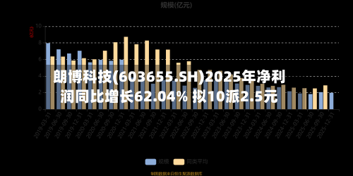 朗博科技(603655.SH)2025年净利润同比增长62.04% 拟10派2.5元-第1张图片