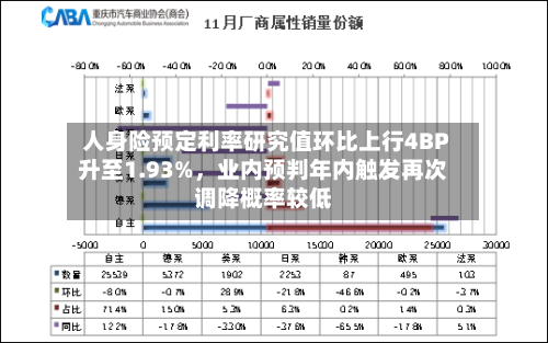 人身险预定利率研究值环比上行4BP升至1.93%，业内预判年内触发再次调降概率较低-第1张图片