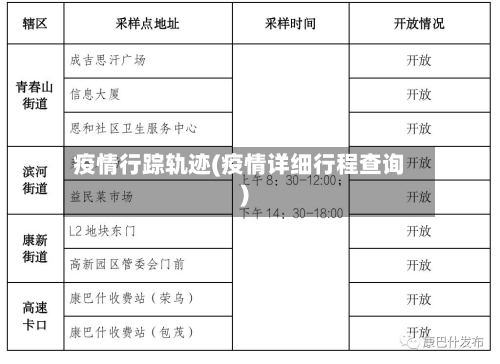 疫情行踪轨迹(疫情详细行程查询)-第1张图片