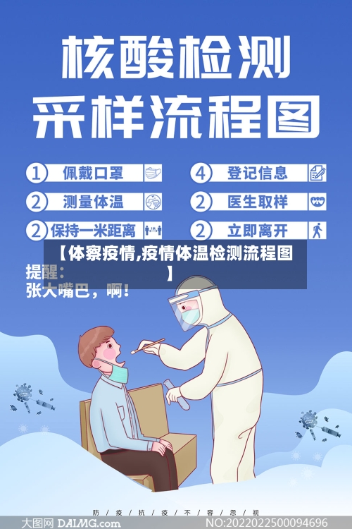 【体察疫情,疫情体温检测流程图】-第1张图片