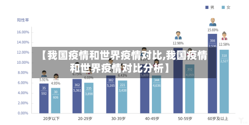 【我国疫情和世界疫情对比,我国疫情和世界疫情对比分析】-第1张图片
