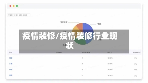 疫情装修/疫情装修行业现状-第1张图片