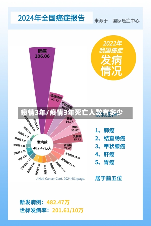 疫情3年/疫情3年死亡人数有多少-第2张图片