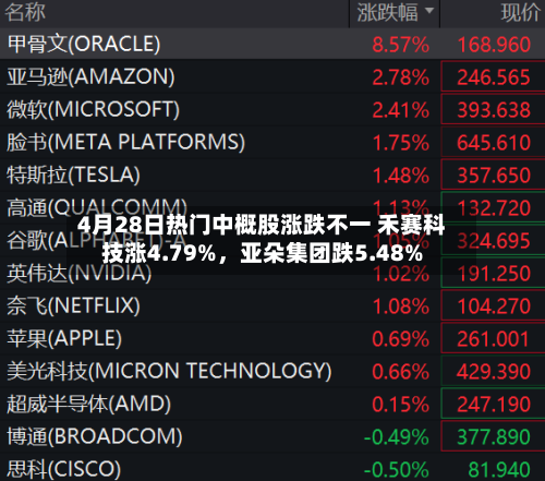 4月28日热门中概股涨跌不一 禾赛科技涨4.79%，亚朵集团跌5.48%-第1张图片