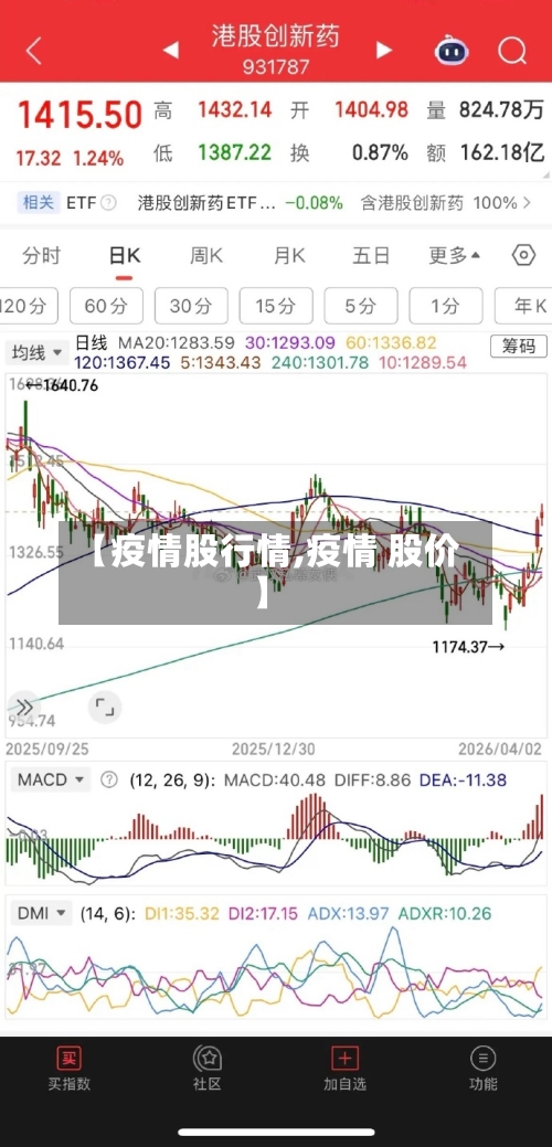 【疫情股行情,疫情 股价】-第1张图片