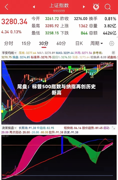 尾盘：标普500指数与纳指再创历史新高-第1张图片