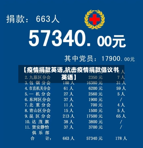 【疫情捐款英语,抗击疫情捐款倡议书英语】-第1张图片