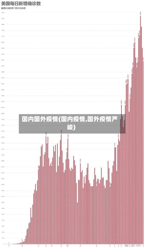 国内国外疫情(国内疫情,国外疫情严峻)-第1张图片