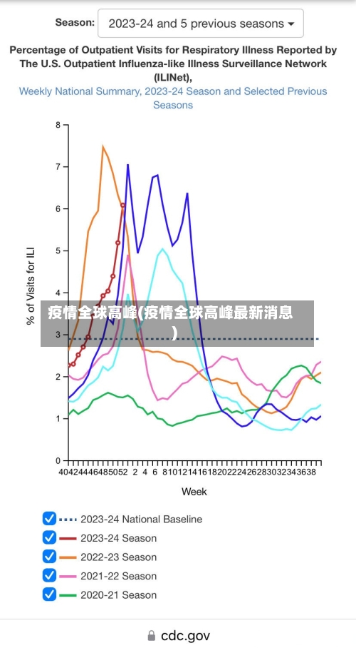 疫情全球高峰(疫情全球高峰最新消息)-第1张图片