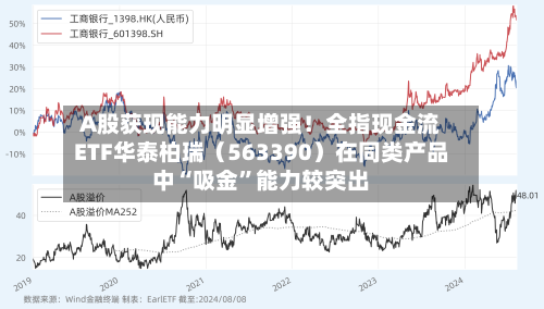 A股获现能力明显增强！全指现金流ETF华泰柏瑞（563390）在同类产品中“吸金”能力较突出-第1张图片