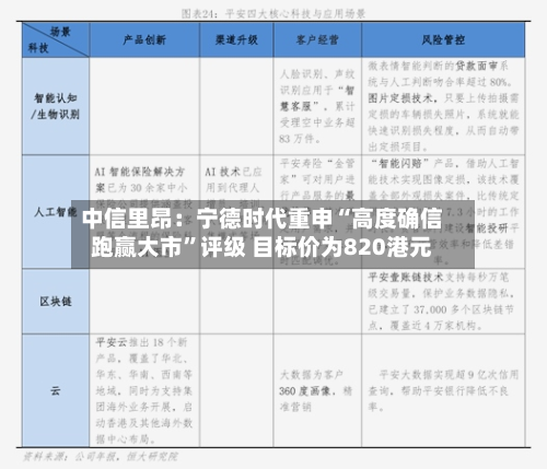 中信里昂：宁德时代重申“高度确信跑赢大市	”评级 目标价为820港元-第1张图片