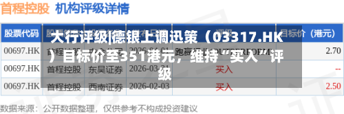 大行评级|德银上调迅策（03317.HK）目标价至351港元，维持“买入”评级-第1张图片
