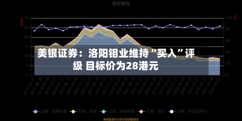 美银证券：洛阳钼业维持“买入”评级 目标价为28港元-第1张图片