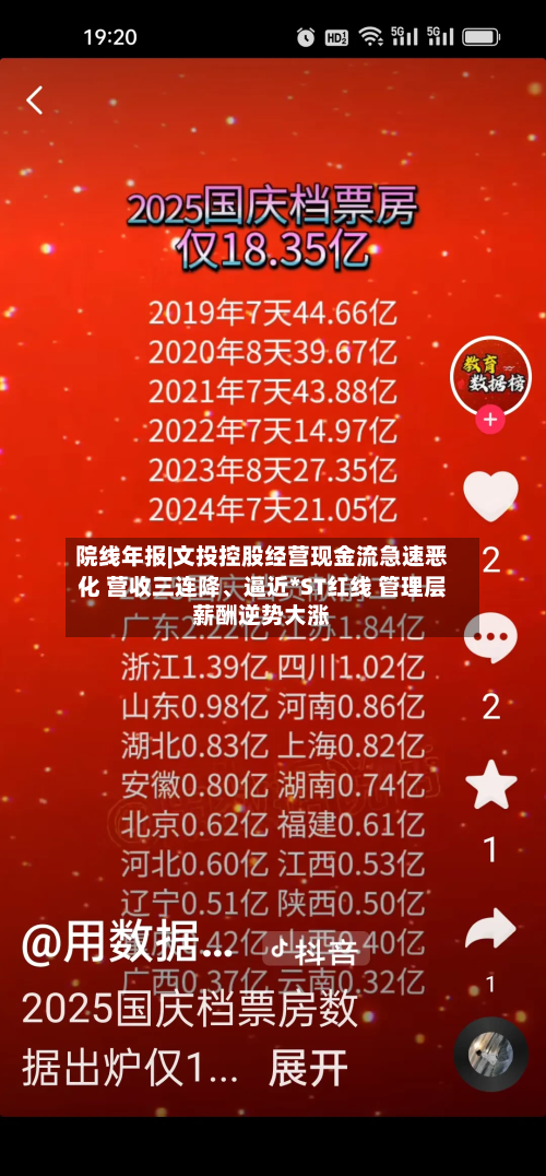 院线年报|文投控股经营现金流急速恶化 营收三连降、逼近*ST红线 管理层薪酬逆势大涨-第1张图片