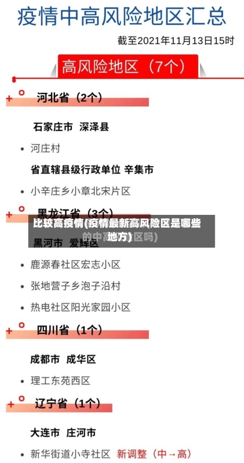 比较高疫情(疫情最新高风险区是哪些地方)-第1张图片