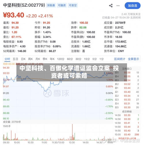 中坚科技、百傲化学遭证监会立案  投资者或可索赔-第1张图片