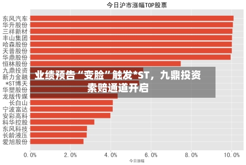 业绩预告“变脸	”触发*ST	，九鼎投资索赔通道开启-第1张图片