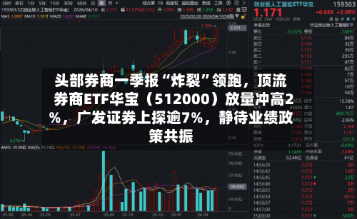 头部券商一季报“炸裂”领跑	，顶流券商ETF华宝（512000）放量冲高2%，广发证券上探逾7%，静待业绩政策共振-第1张图片
