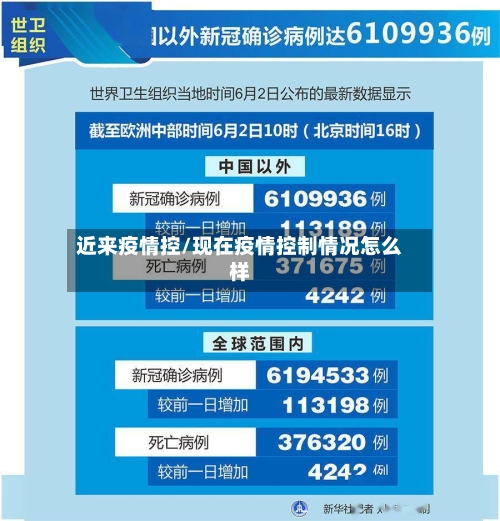 近来疫情控/现在疫情控制情况怎么样-第2张图片
