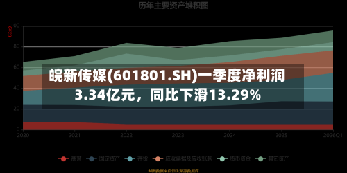 皖新传媒(601801.SH)一季度净利润3.34亿元	，同比下滑13.29%-第1张图片