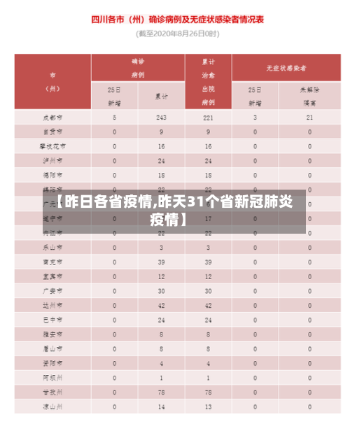 【昨日各省疫情,昨天31个省新冠肺炎疫情】-第1张图片