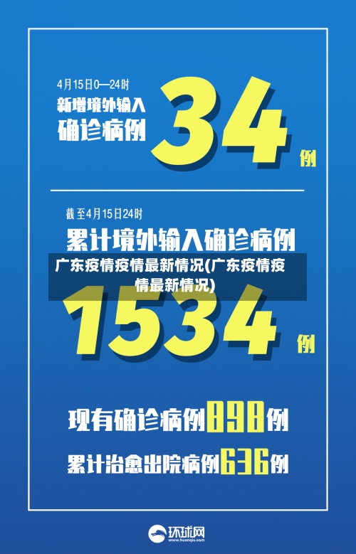 广东疫情疫情最新情况(广东疫情疫情最新情况)-第1张图片