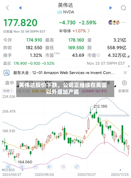英伟达股价下跌，公司正继续在美国以外增加产能-第1张图片